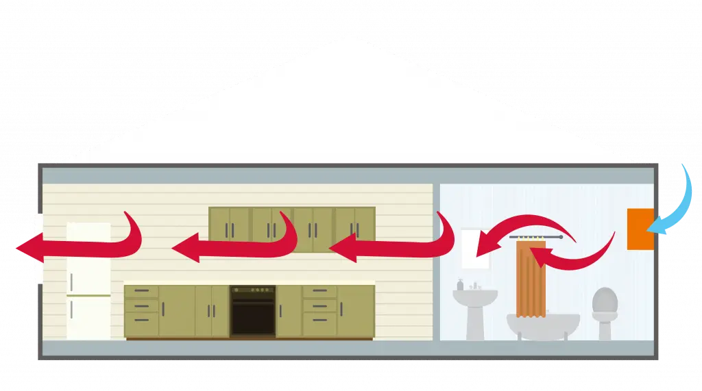 Schéma du flux d'air dans une maison, dans le cas où la ventilation est installée contre un mur extérieur