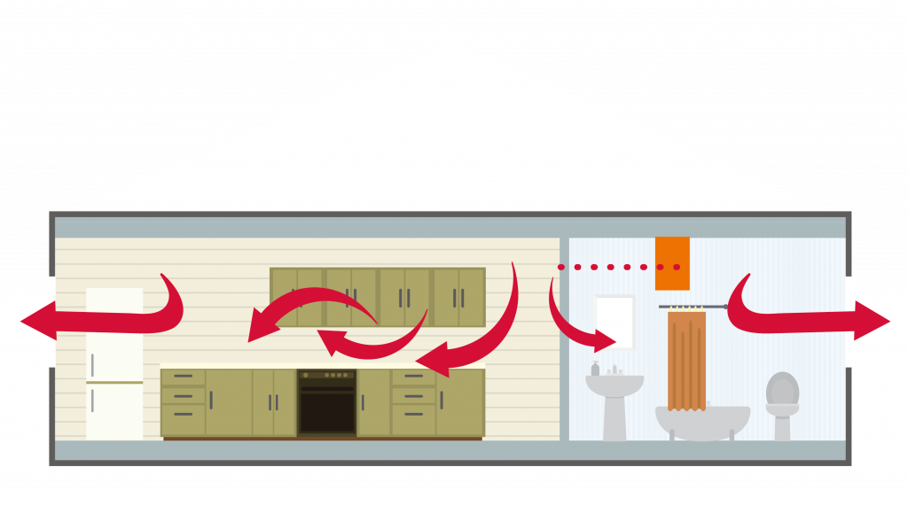 Schéma du flux d'air dans une maison, dans le cas où la ventilation est installée contre un mur intérieur